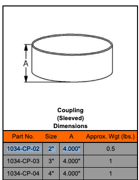 Oatey Cure Time Chart