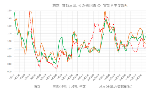 数 感染 者 埼玉 コロナ