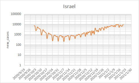 2020 イスラエル 人口