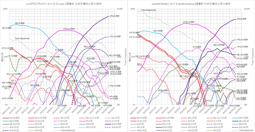 都道府県別】人口あたりの新型コロナウイルス感染者数の推定値