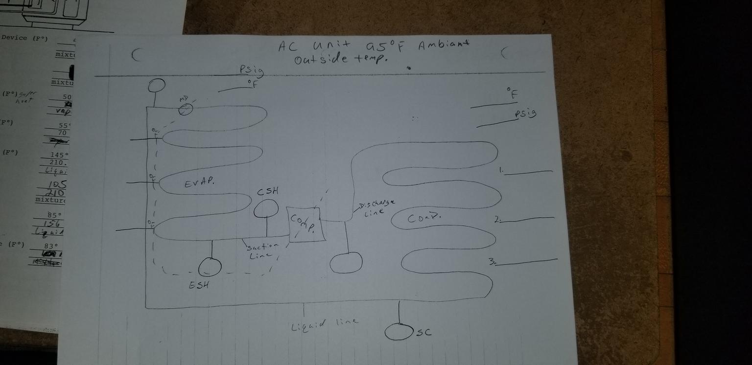 R22 Psi Chart