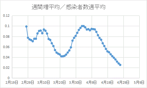 東洋 経済 オンライン コロナ 検査 数