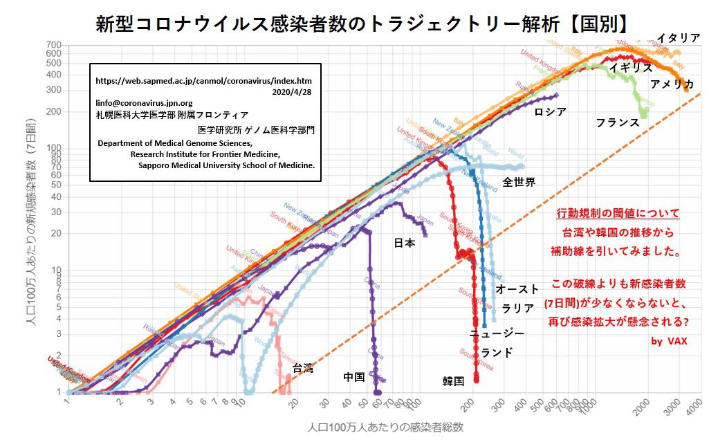 死者 数 年間 アメリカ