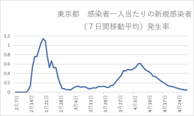 の コロナ 奇跡 日本