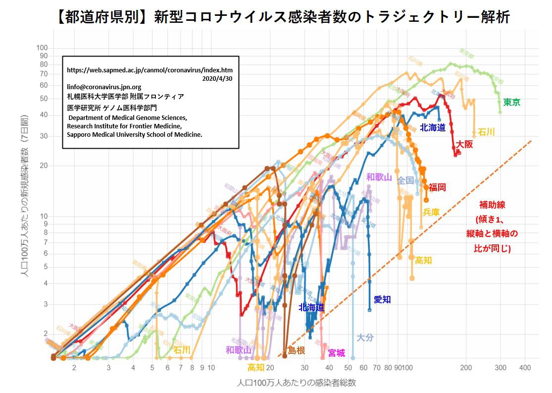 府 数 コロナ 新型 大阪 者 感染 ウイルス