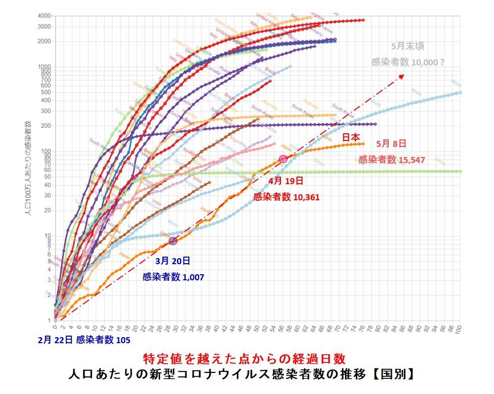 新型 コロナ ウイルス 感染 者 数 全国