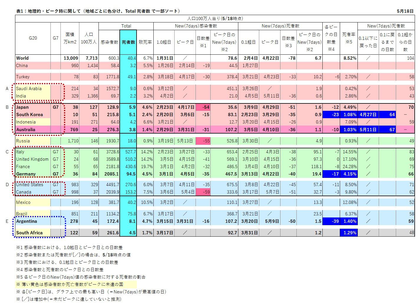 日本 死者 数 インフルエンザ