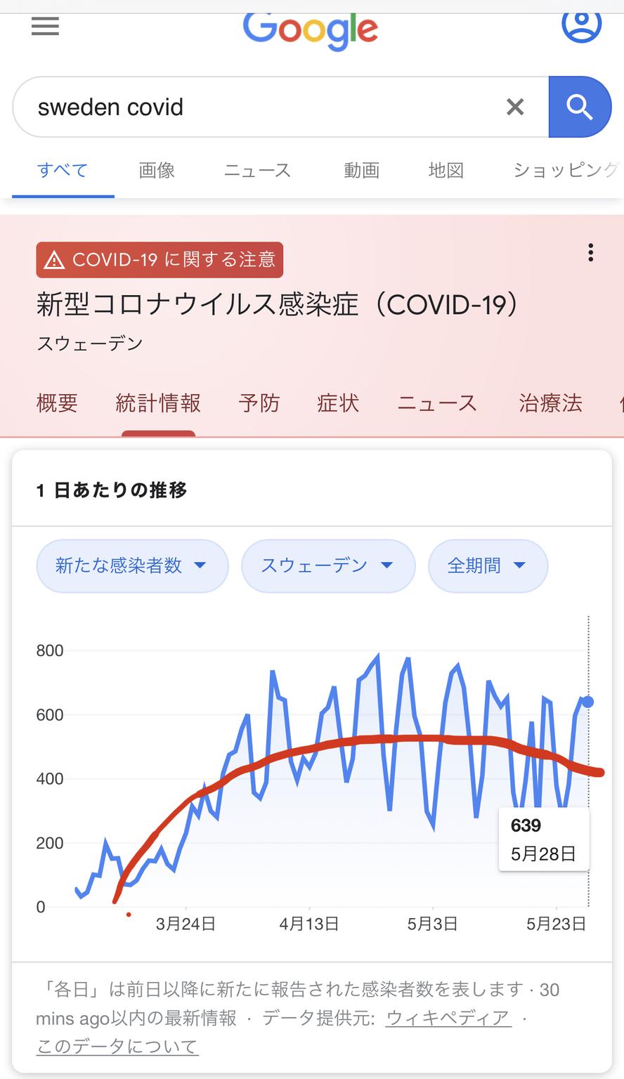 人口あたりの新型コロナウイルス感染者数の推移 国別