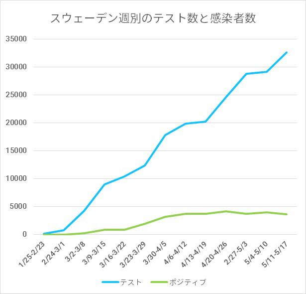 人口あたりの新型コロナウイルス感染者数の推移 国別