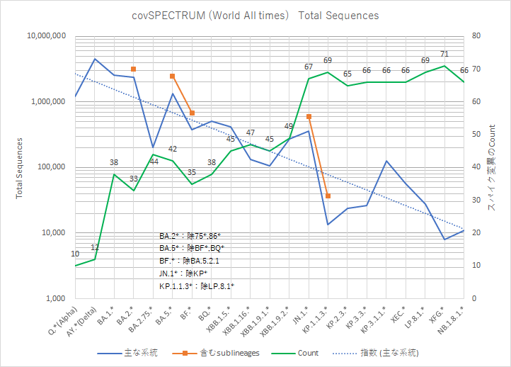 都道府県別】人口あたりの新型コロナウイルス感染者数の推定値