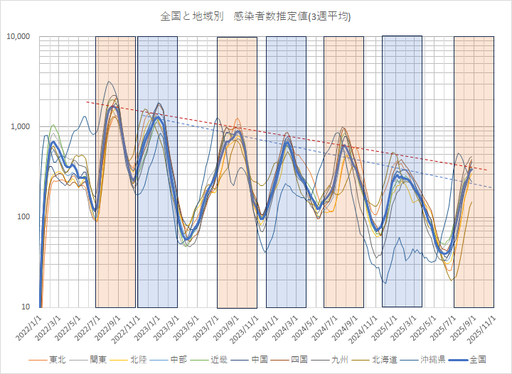 コロナ - コロナ モデルナ・ジャパン、新型コロナウイルス感染症（COVID-19