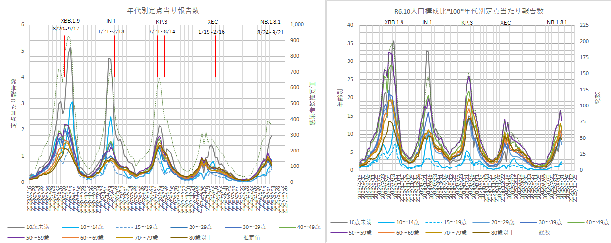 コロナ - コロナ モデルナ・ジャパン、新型コロナウイルス感染症（COVID-19