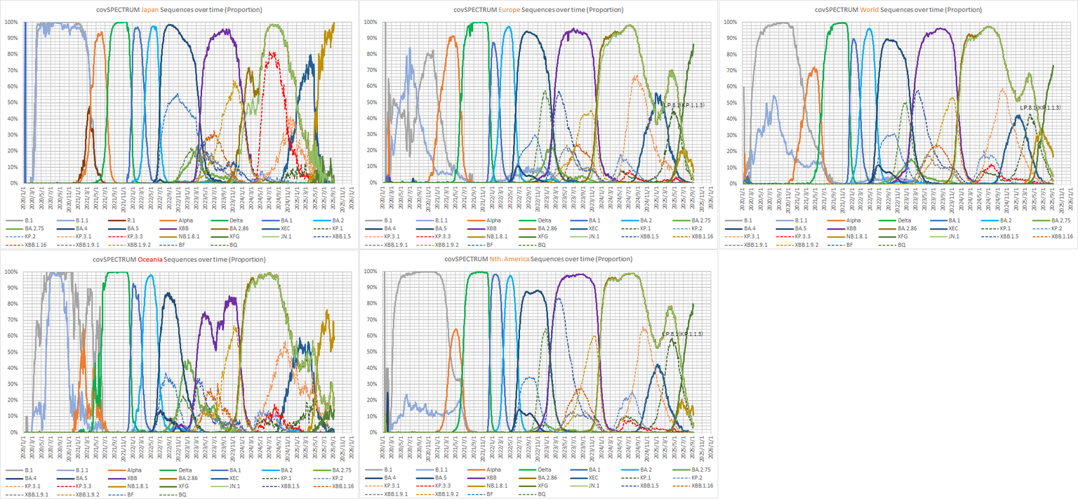 コロナ 新型コロナウイルス感染症（COVID-19）情報 ～2025年第32週