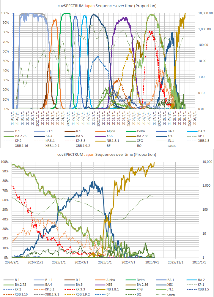 都道府県別】人口あたりの新型コロナウイルス感染者数の推定値