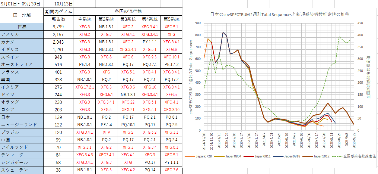 コロナin 都道府県別】人口あたりの新型コロナウイルス感染者数の推定値